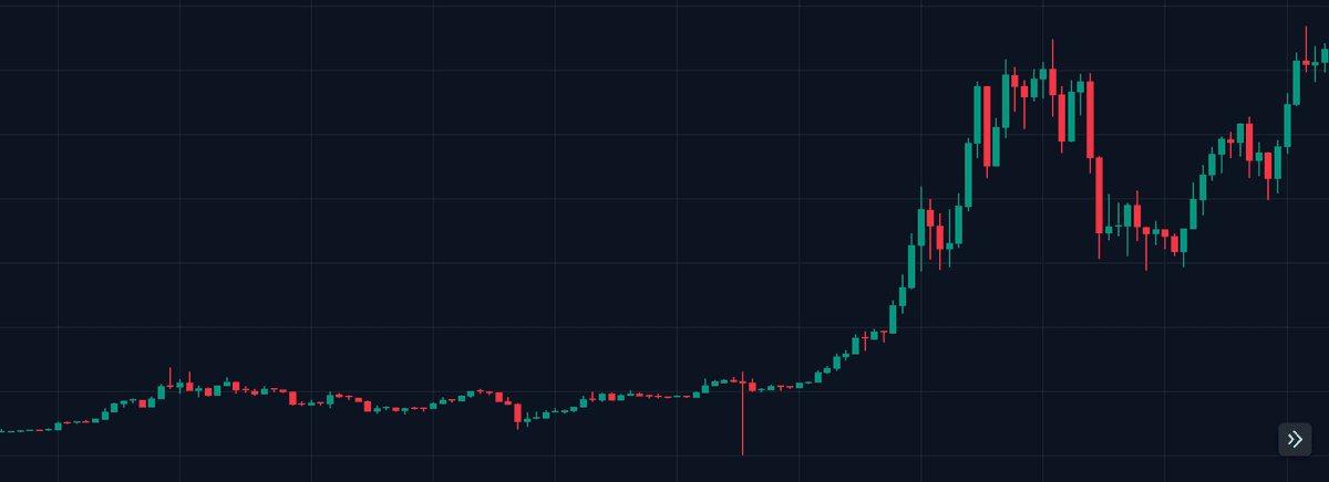 Platform for digital assets automated trading