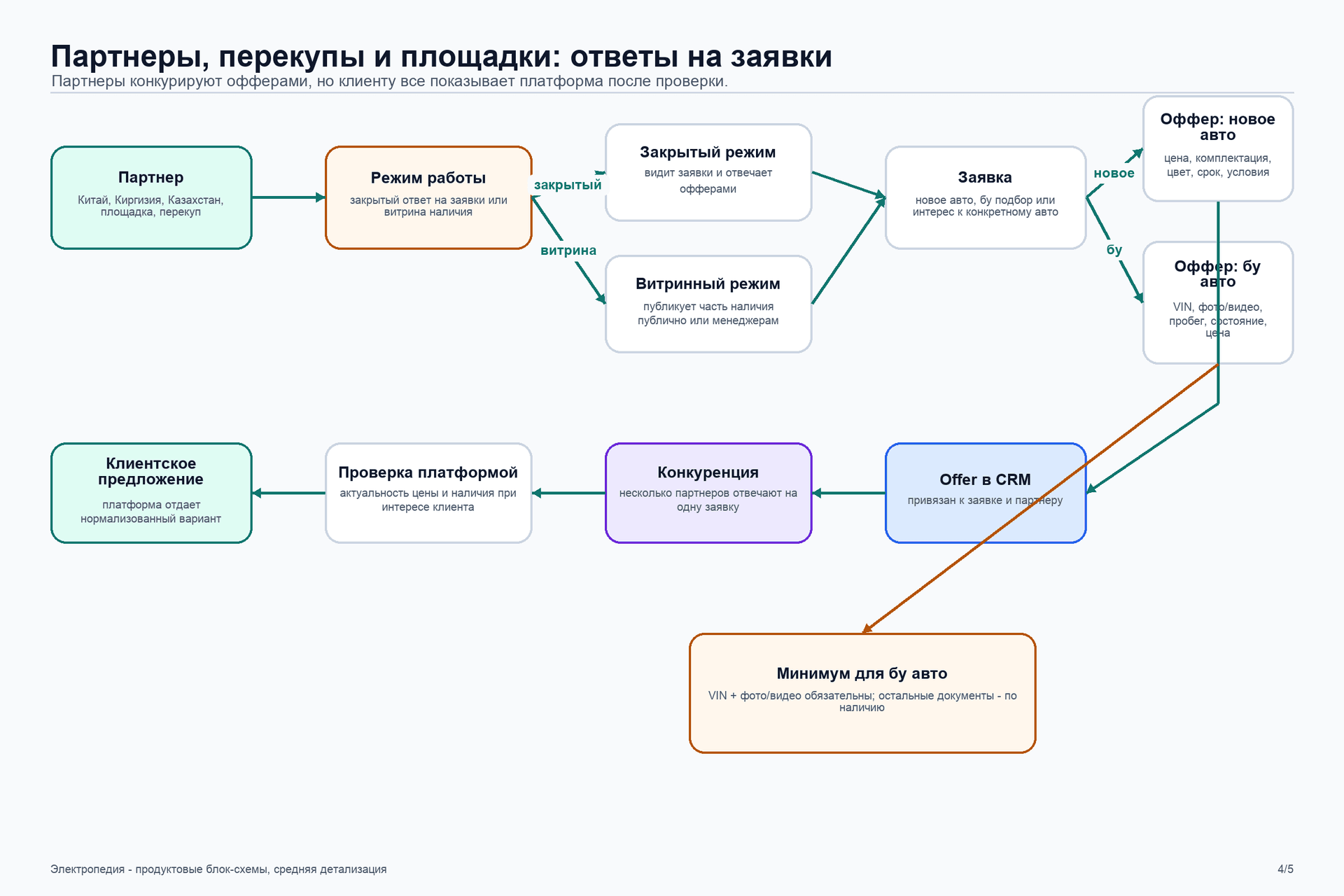 Partner and Competitor Content Analytics: media 3