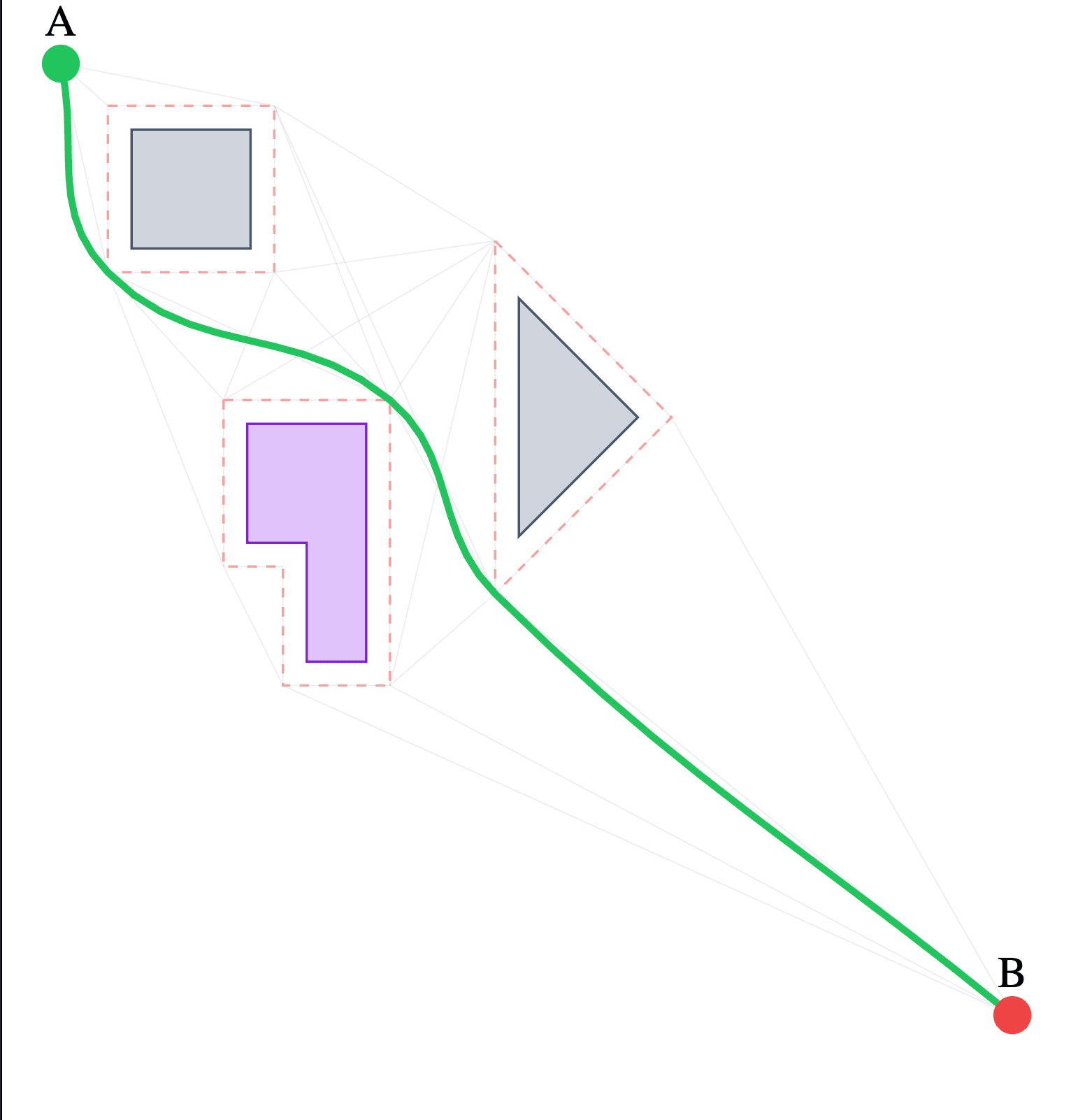 Polygon Pathfinding Library media 1
