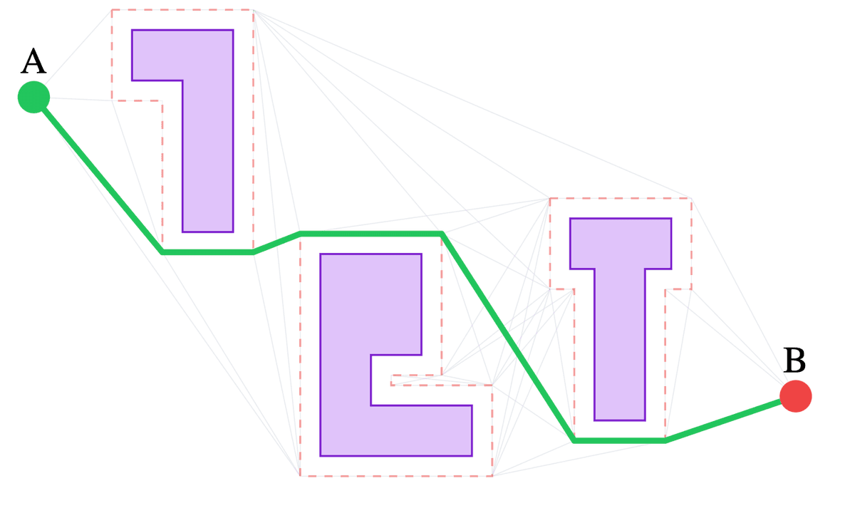 Polygon Pathfinding Library