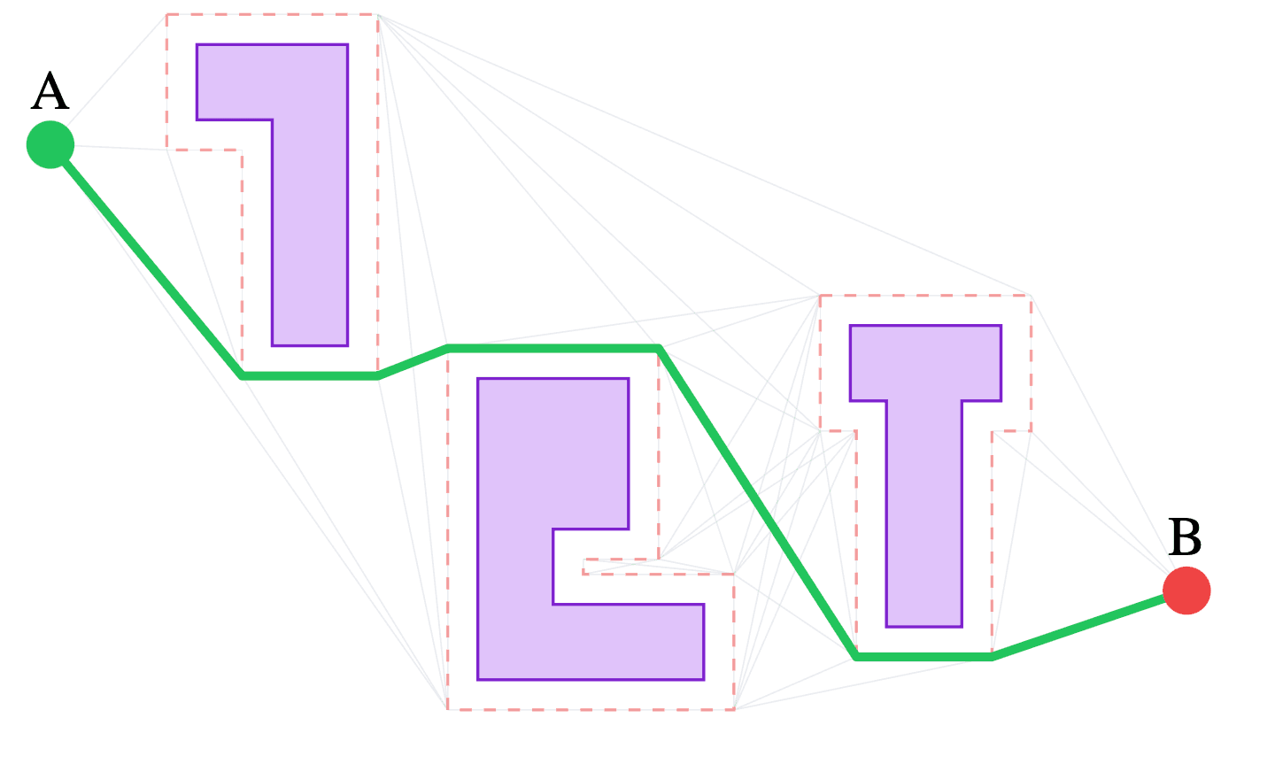 Polygon Pathfinding Library media 2