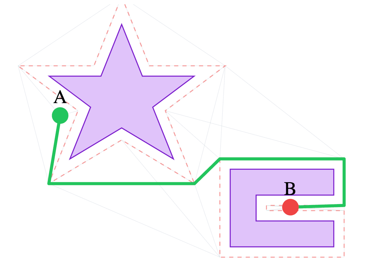Polygon Pathfinding Library media 3