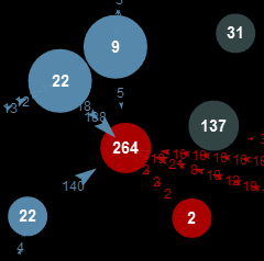 Google AI Challenge: Planet Wars media 3