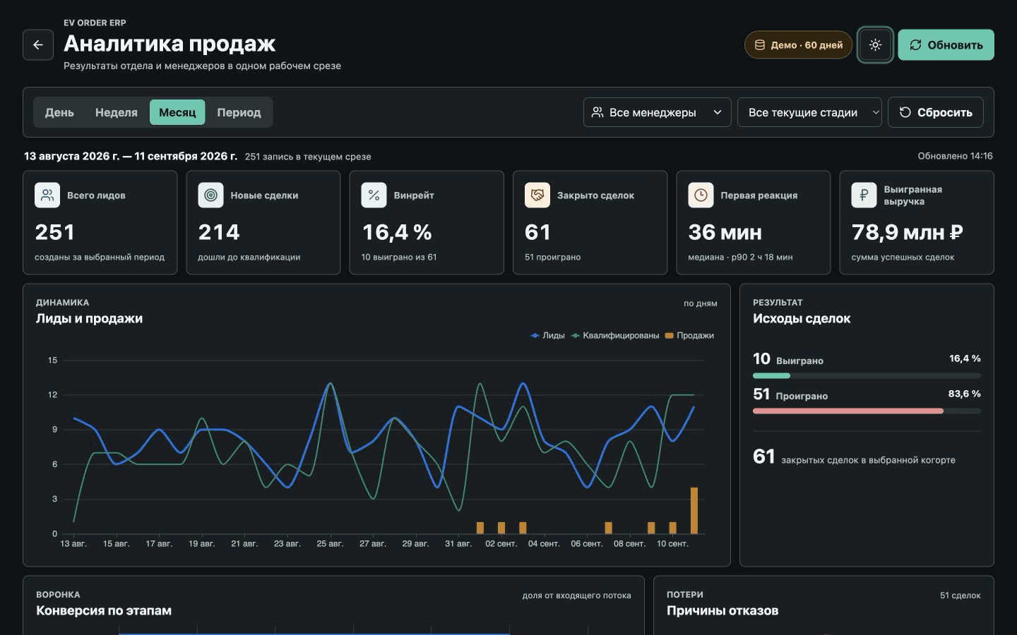 Automotive Sales Analytics: Funnel and Manager Dashboard: media 1