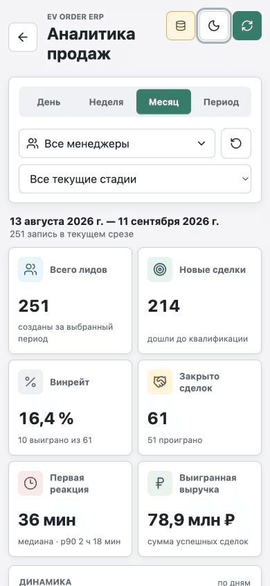 Automotive Sales Analytics: Funnel and Manager Dashboard: media 3