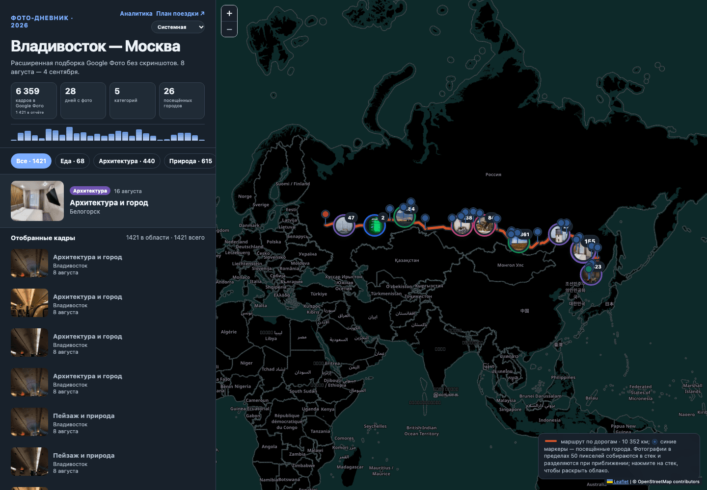 Vladivostok—Moscow Travel Report: Route and Photo Analytics: media 2