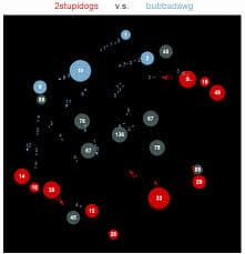 Google AI Challenge: Planet Wars
