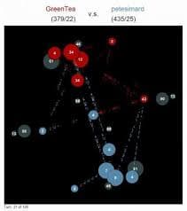 Google AI Challenge: Planet Wars media 4