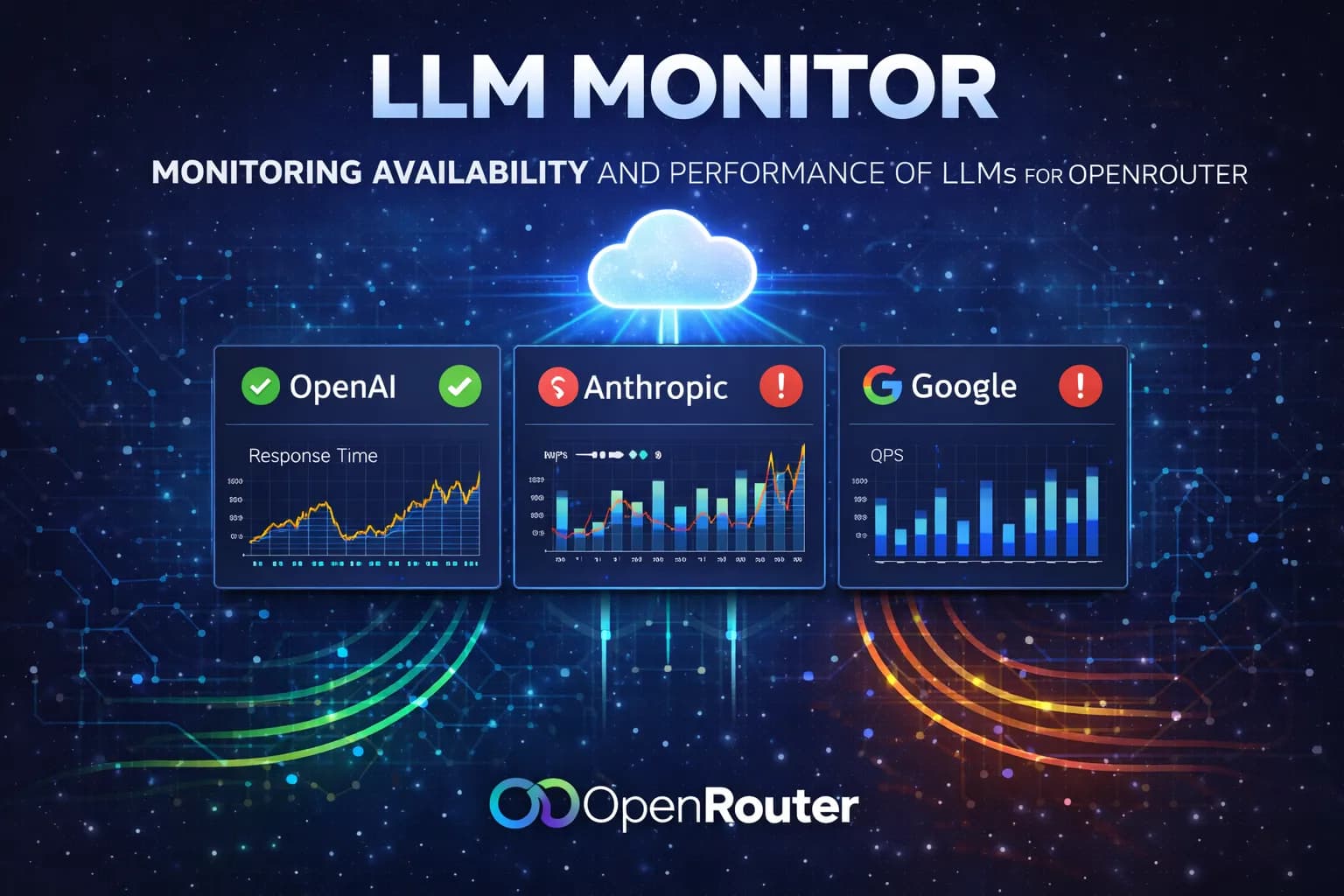 LLM Monitor (OpenRouter Watchdog)