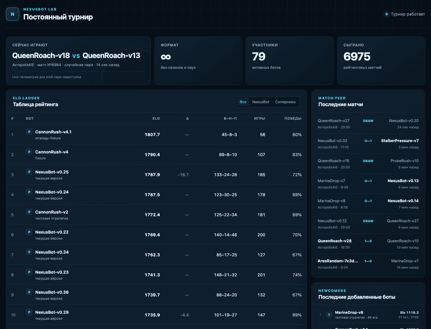 SC2 AI Bots: Infinite Tournament and Micro Hypothesis Lab: media 1